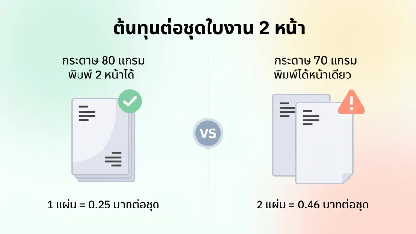 ต้นทุนกระดาษ A4 ต่อ 1 ชุด เมื่อพิมพ์ใบงาน 2 หน้า